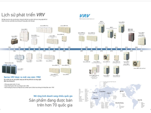 Thi công hệ thống điều hòa trung tâm VRV Daikin tại Bến Cát – Bình Dương