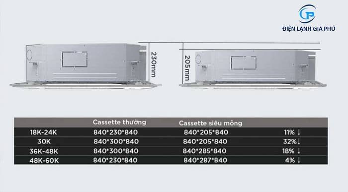 máy lạnh cassette âm trần gia đình