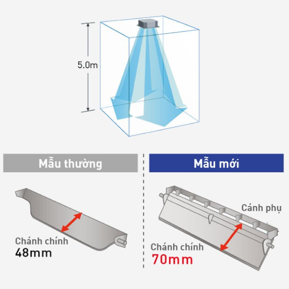 máy lạnh âm trần giá bao nhiêu