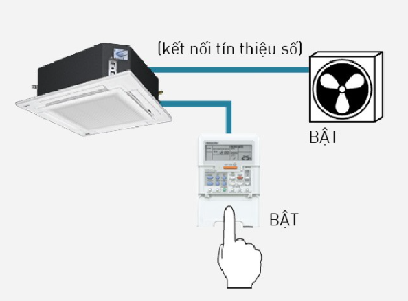 máy lạnh âm trần giá bao nhiêu