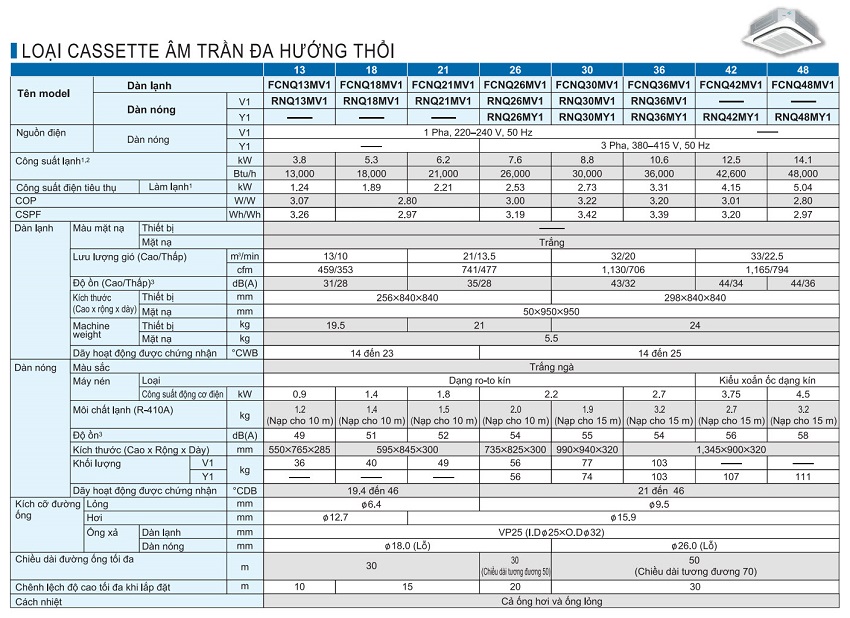 Thông số kỹ thuật máy lạnh âm trần Daikin FCRN