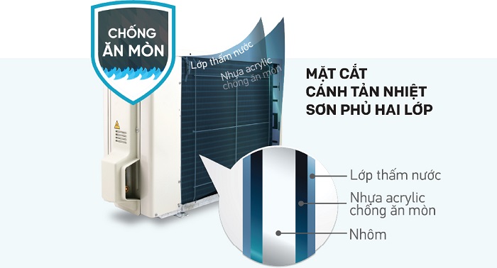 Máy lạnh treo tường Daikin FTKB chống ăn mòn