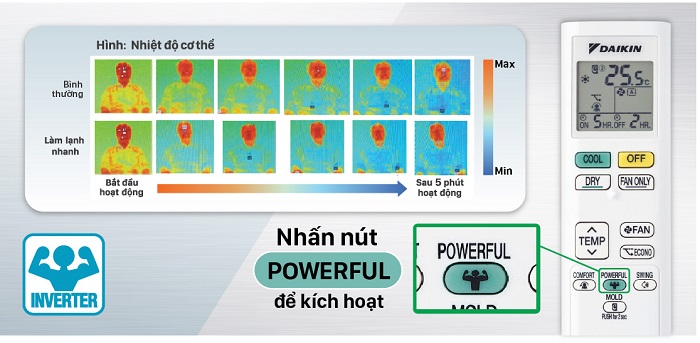 Máy lạnh treo tường Daikin FTKB làm lạnh nhanh