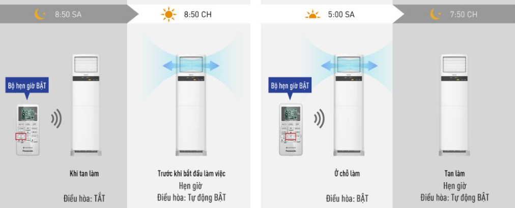máy lạnh tủ đứng Panasonic