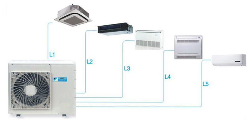 giá điều hòa multi 2 chiều