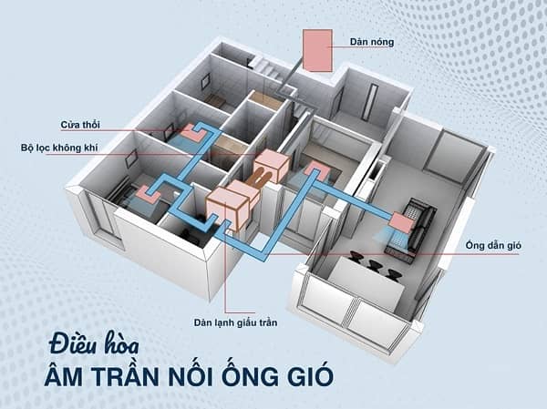 Máy lạnh âm trần ống gió 2hp
