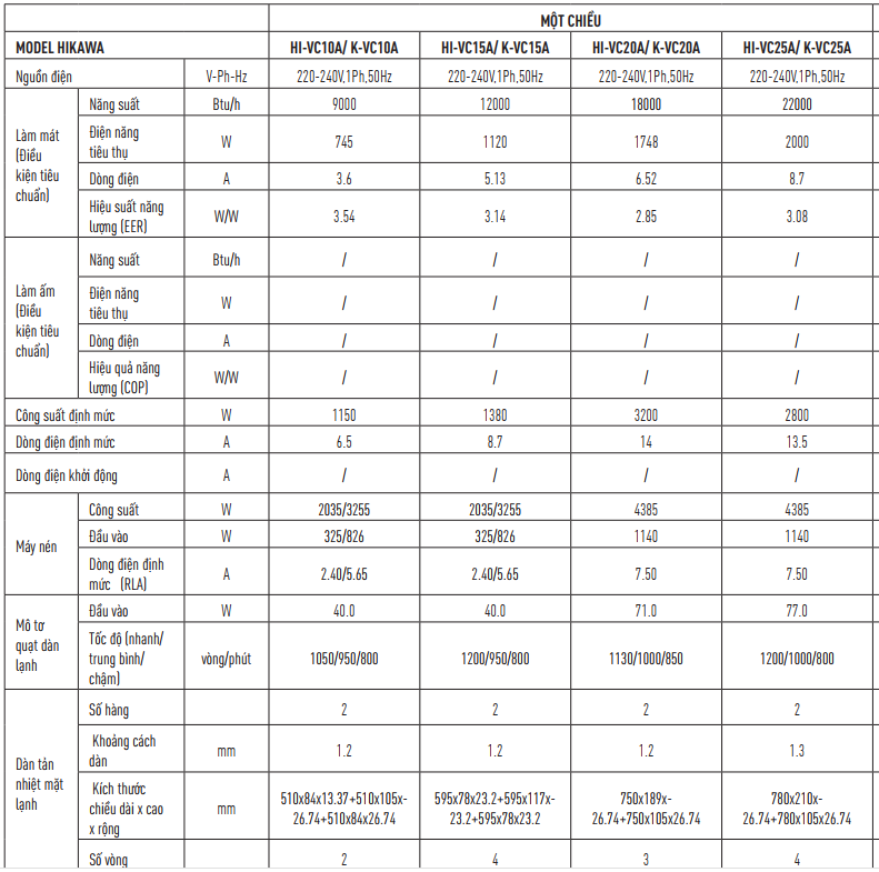 thống số kỹ thuật máy lạnh treo tường Hikawa Inverter