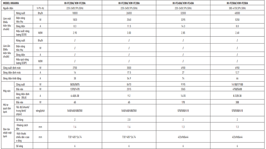 thông số kỹ thuật máy lạnh tủ đứng Hikawa 