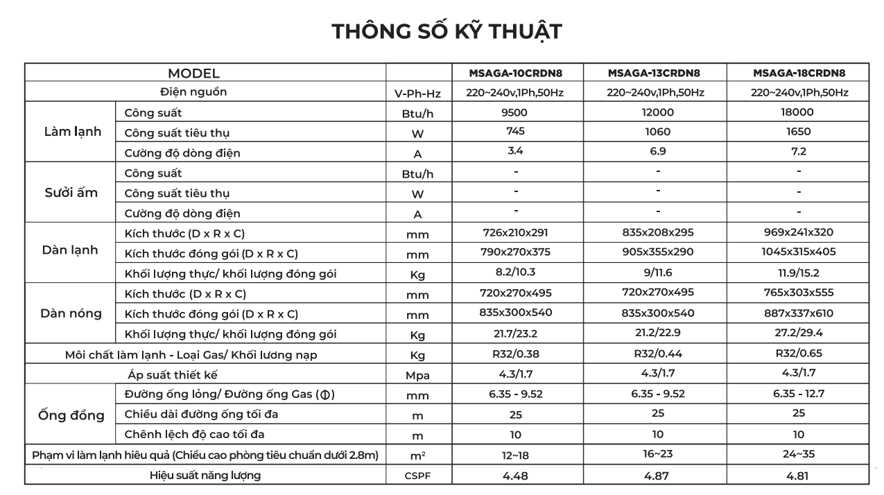 TSKT Máy lạnh treo tường Midea MSAGA