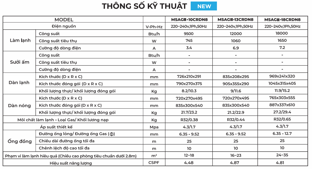 tskt Máy lạnh treo tường Midea MSAGII