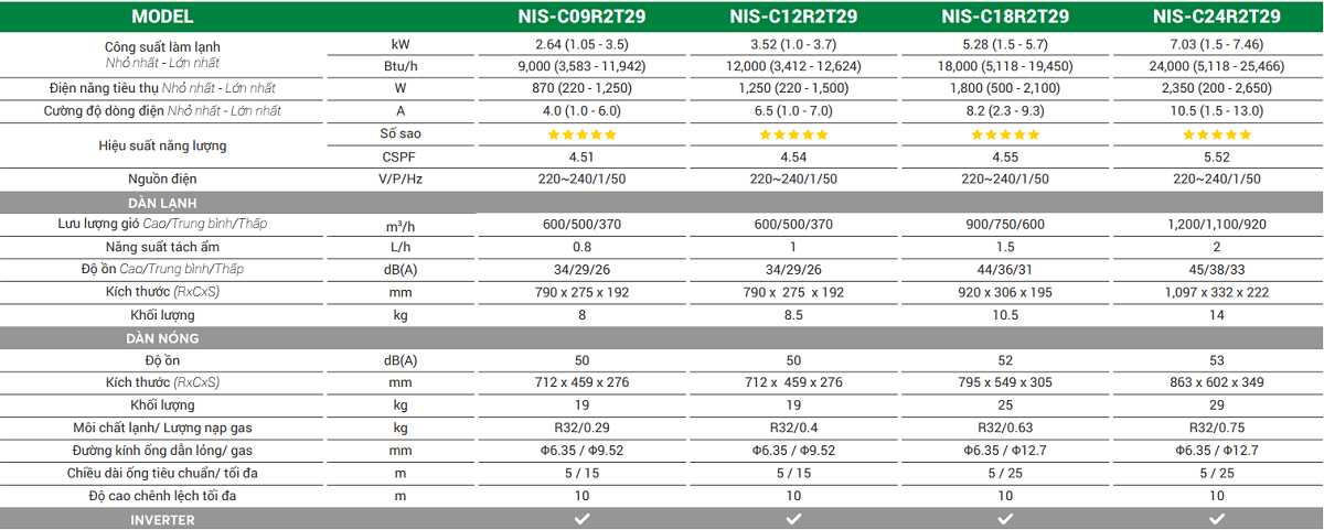 tskt máy lạnh treo tường Nagakawa NIS-CR2T29