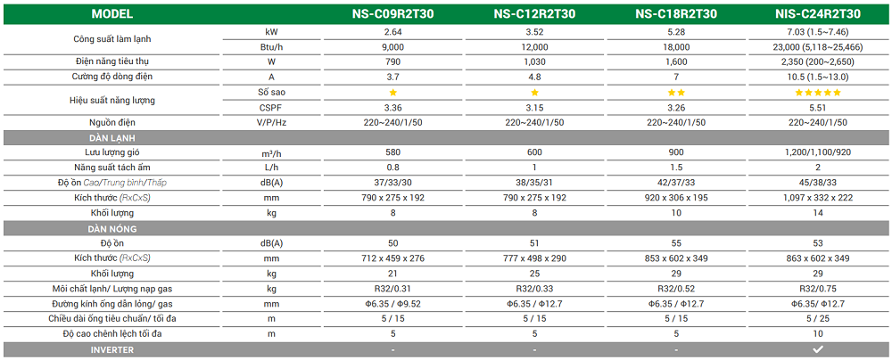 TSKT máy lạnh treo tường Nagakawa NS-CR2T30