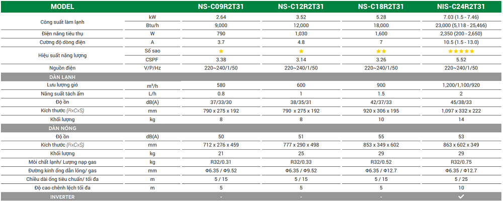 TSKT Máy lạnh treo tường Nagakawa NS-CR2T31