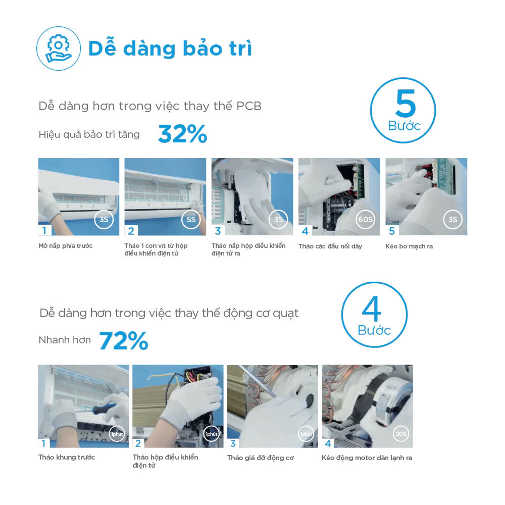 máy lạnh treo tường Midea