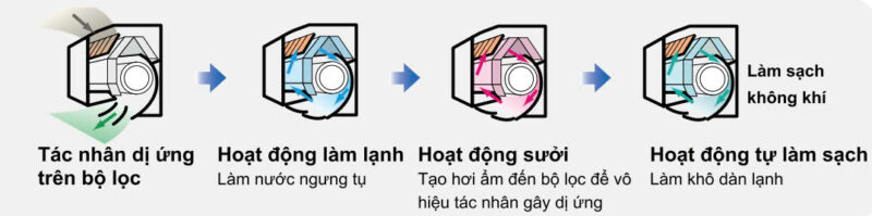 Máy lạnh treo tường Mitsubishi Heavy