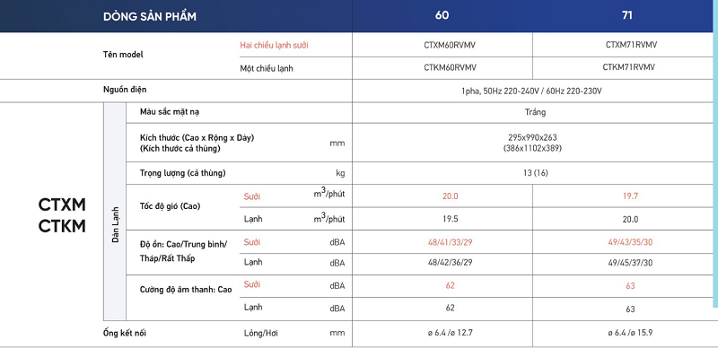 Thông số kỹ thuật dàn lạnh treo tường Multi Daikin