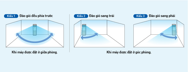 Tính năng máy lạnh tủ đứng Daikin FVRN 4