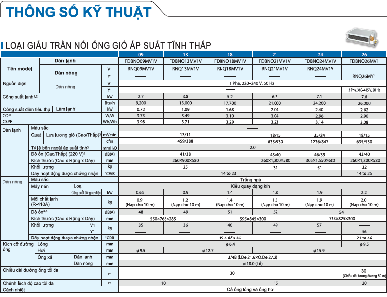 Thông số kỹ thuật FDBNQ