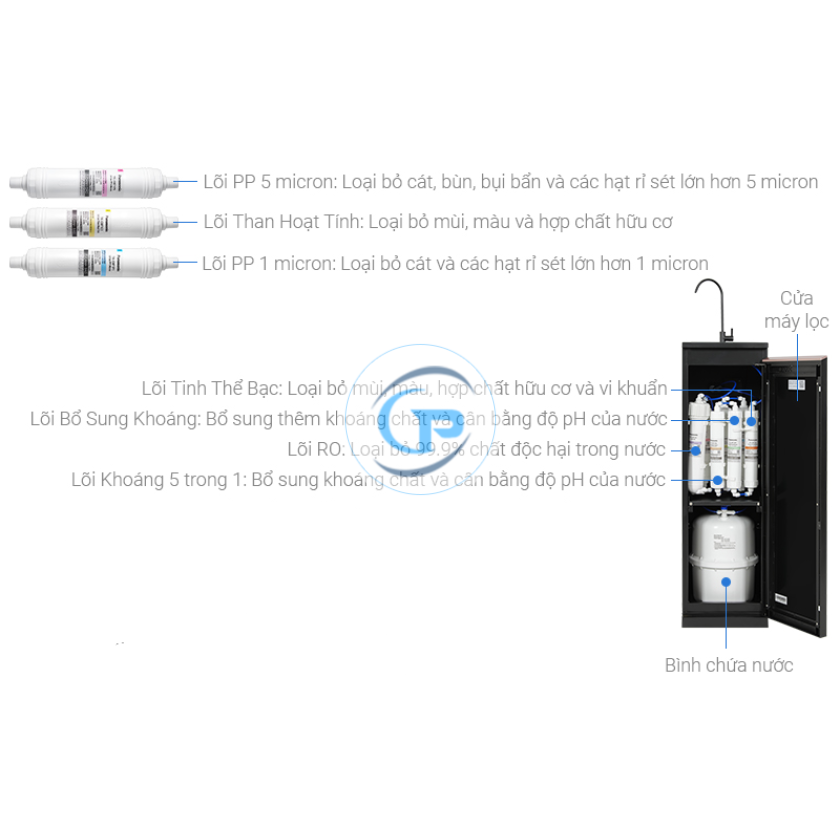 Máy lọc nước RO Panasonic TK-CA813F-VN 7 lõi