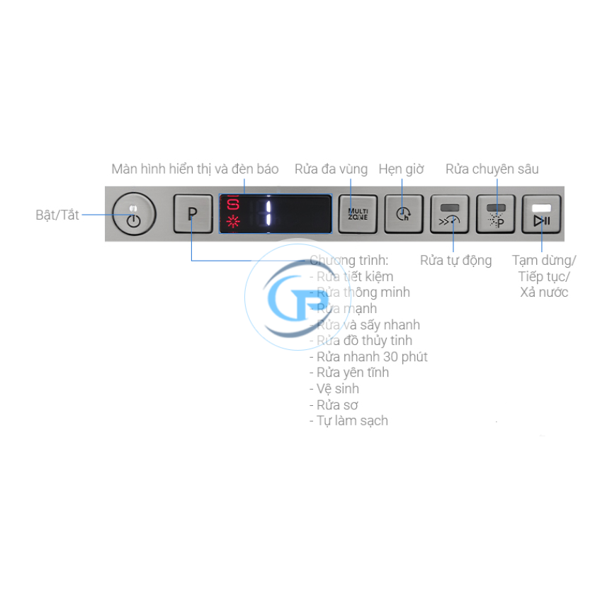 Máy rửa chén âm tủ Whirlpool WIO 3T133P