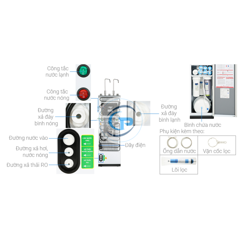 Máy lọc nước RO nóng nguội lạnh Sanaky Inverter VH-3210VD3 10 lõi