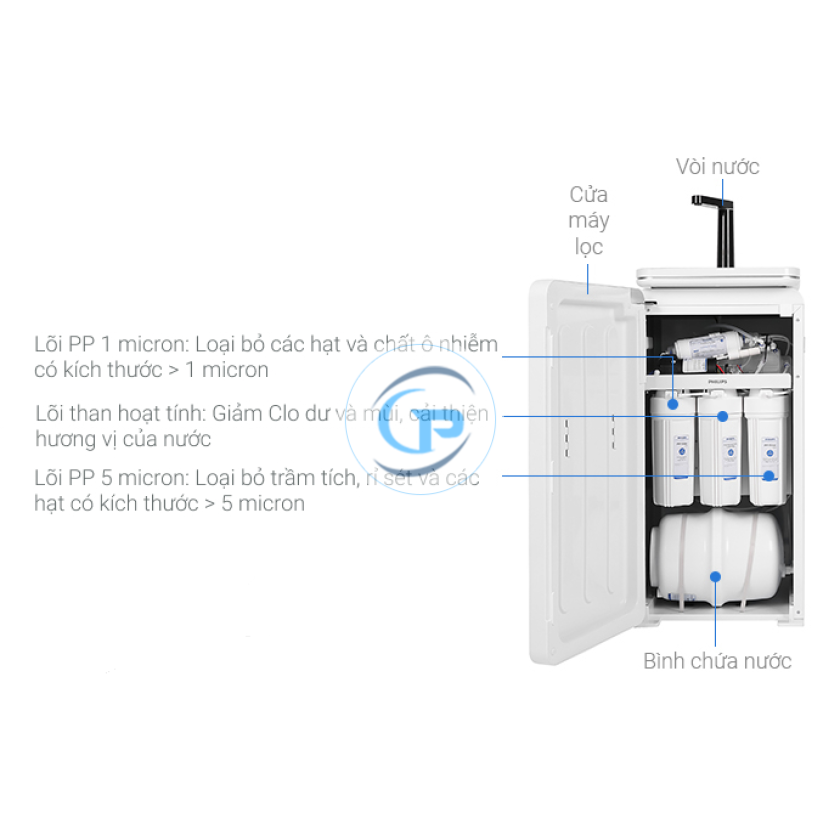  Máy lọc nước RO nóng nguội lạnh Philips ADD8980 6 lõi