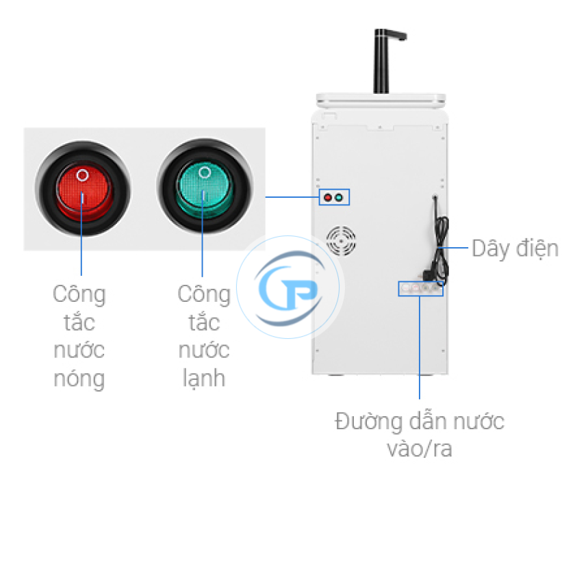  Máy lọc nước RO nóng nguội lạnh Philips ADD8980 6 lõi