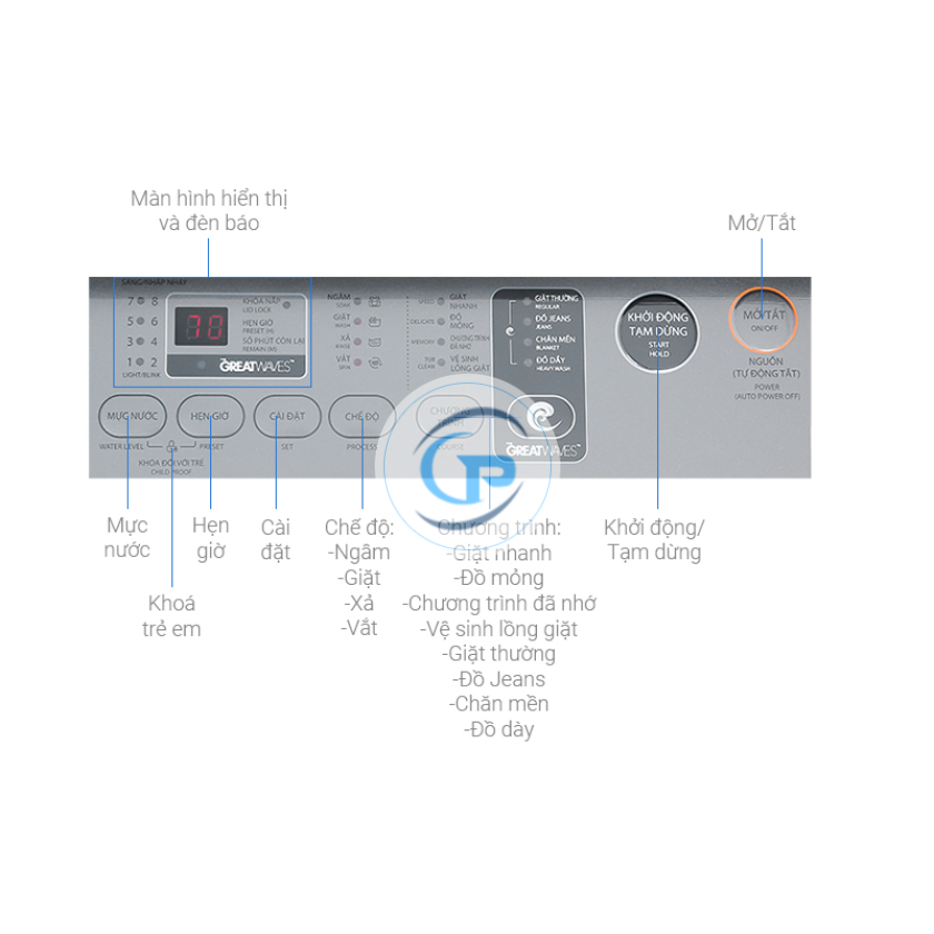 Máy Giặt Toshiba Inverter  AW-DUK1300KV(SG) 12 Kg