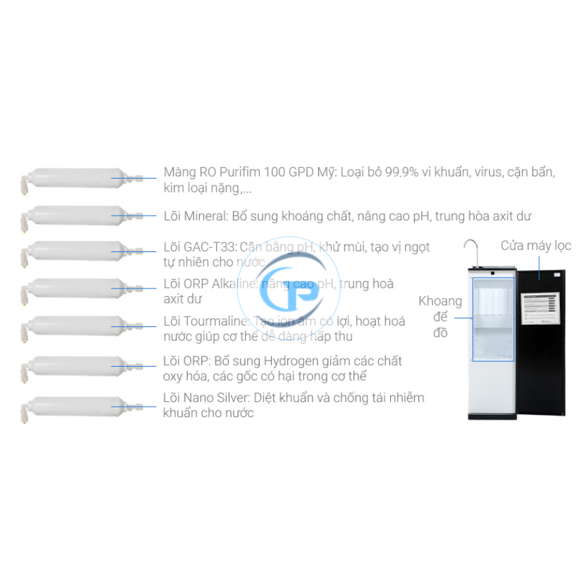 Máy lọc nước RO Karofi KAQ-P95 10 lõi
