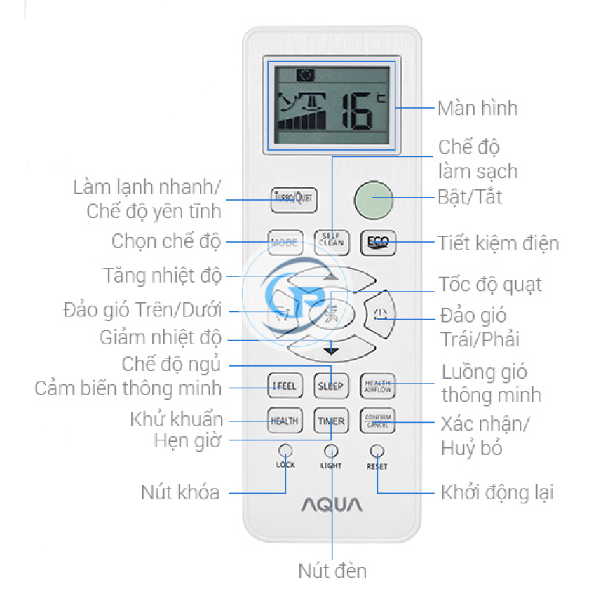 Máy lạnh AQUA Inverter AQA-RV10QA2 1HP