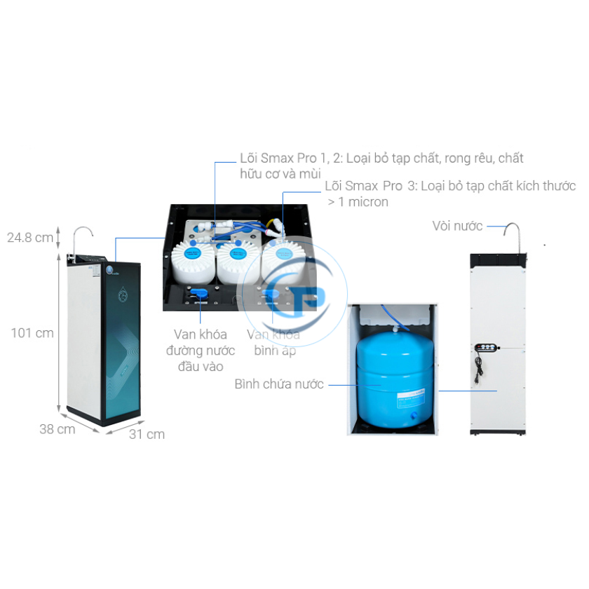 Máy lọc nước RO Karofi KAQ-P95 10 lõi