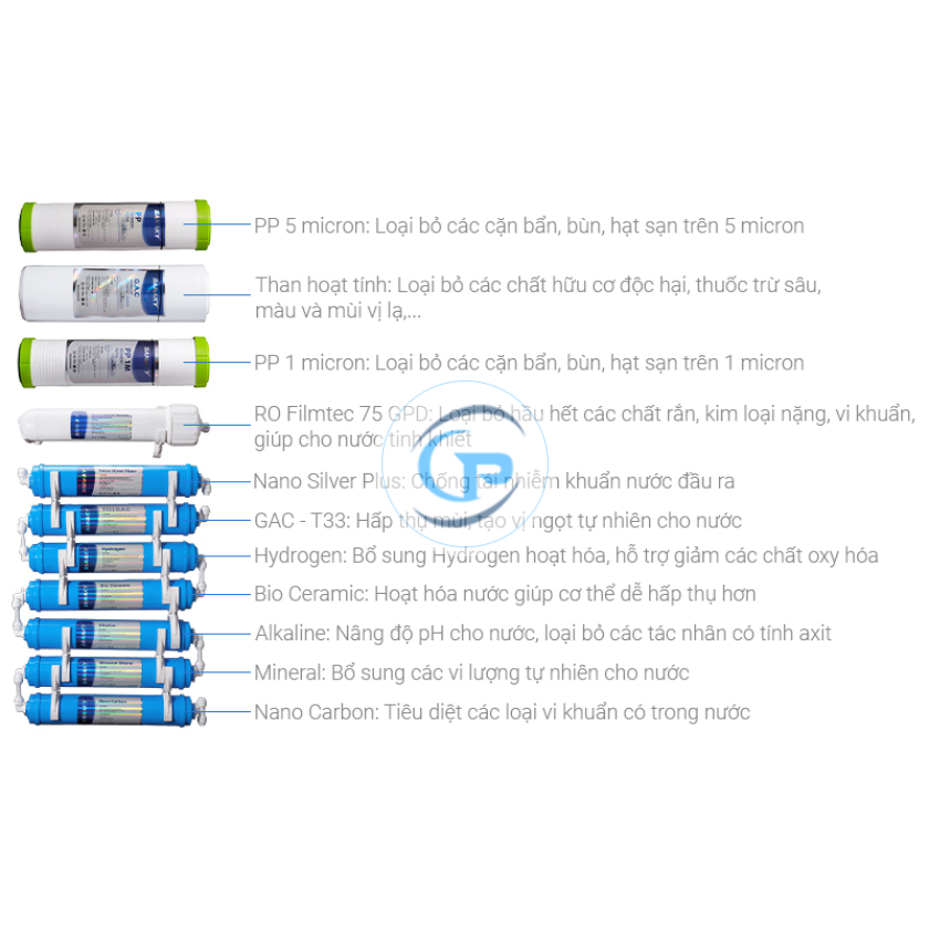 Máy lọc nước RO nóng nguội lạnh Sanaky Inverter VH102HP3 11 lõi