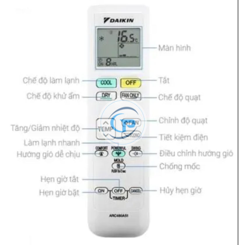 Máy lạnh treo tường Daikin FTKB35YVMV Inverter - 1.5hp