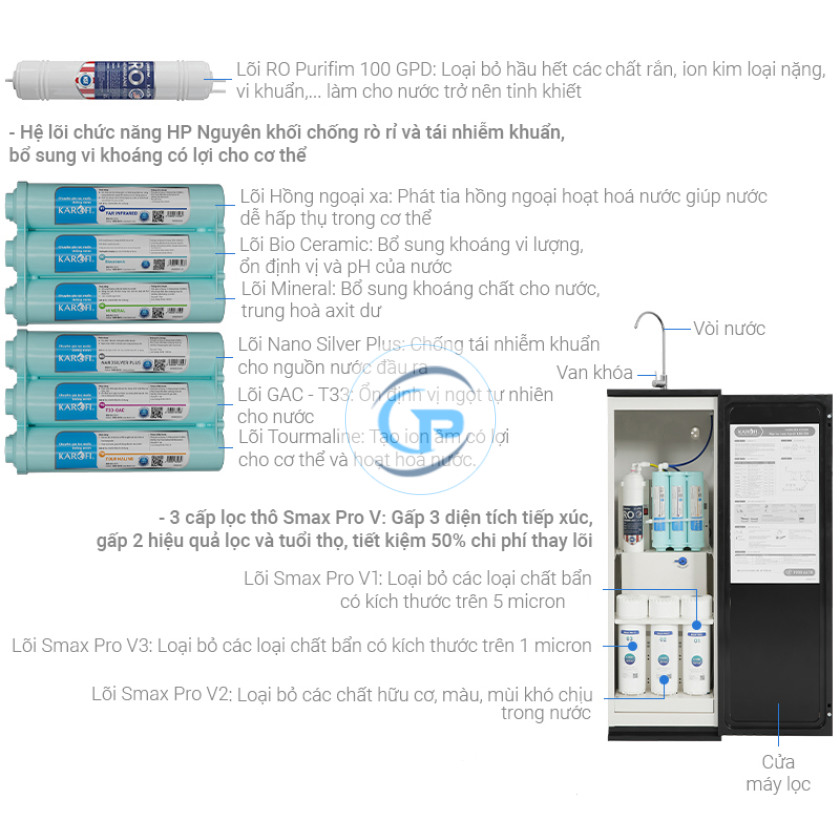 Máy lọc nước RO Karofi KAQ-X26 10 lõi