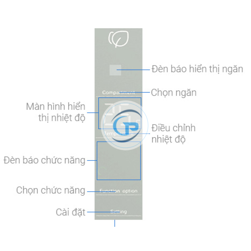 Tủ Lạnh Aqua Inverter  AQR-B380MA(GM) 324 lít