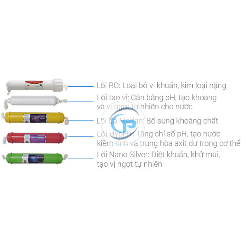 Máy lọc nước RO Sunhouse SHA8858K 8 lõi