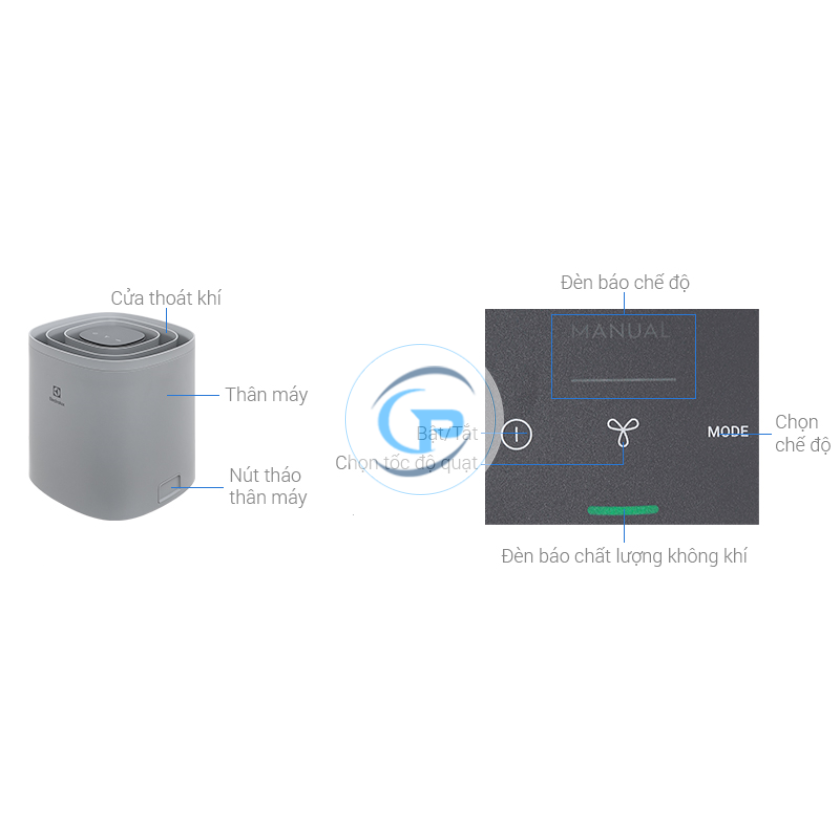 Máy lọc không khí Electrolux EP32-25UGA 25W