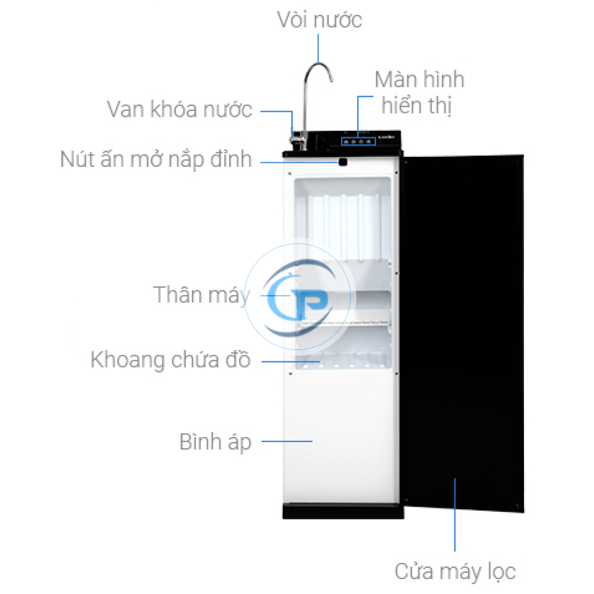 Máy lọc nước Optimus Plus O-P1310