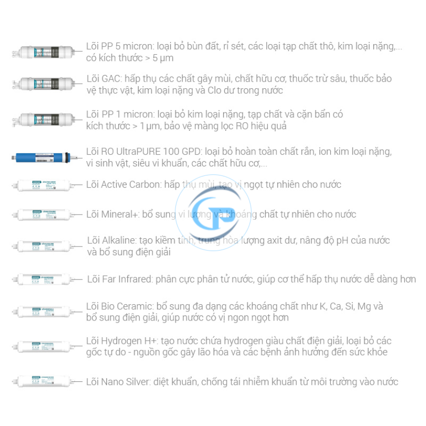Máy lọc nước RO nóng nguội lạnh Sunhouse UltraX SHA76601S 11 lõi