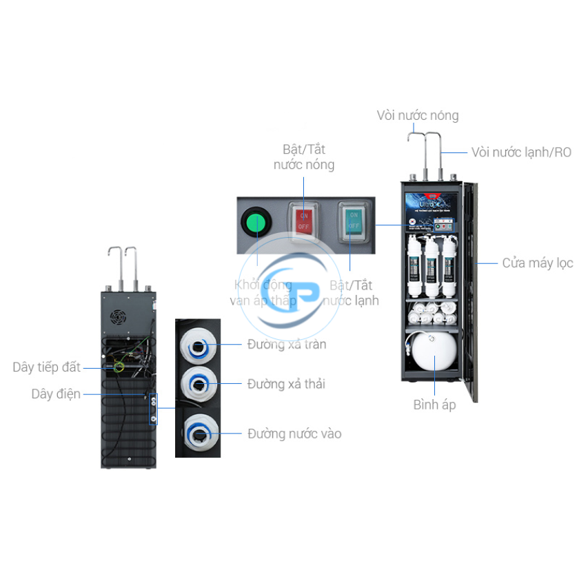 Máy lọc nước RO nóng nguội lạnh Sunhouse UltraX SHA76601S 11 lõi