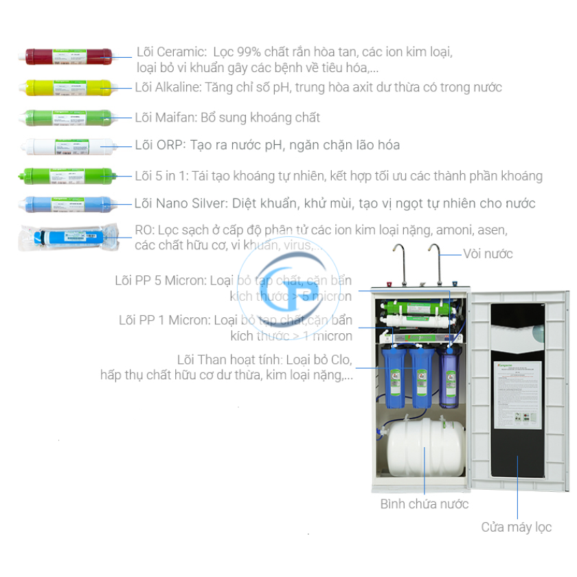 Máy lọc nước RO nóng nguội lạnh Kangaroo KG10A3 10 lõi