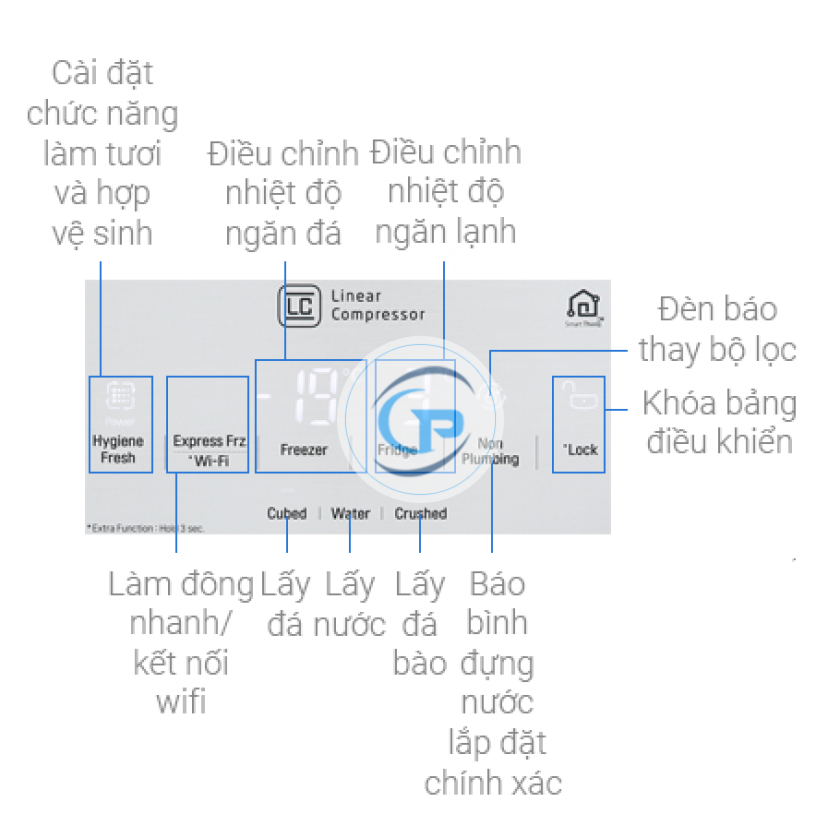 Tủ Lạnh LG Inverter InstaView Door-in-Door 601 Lít GR-X247JS