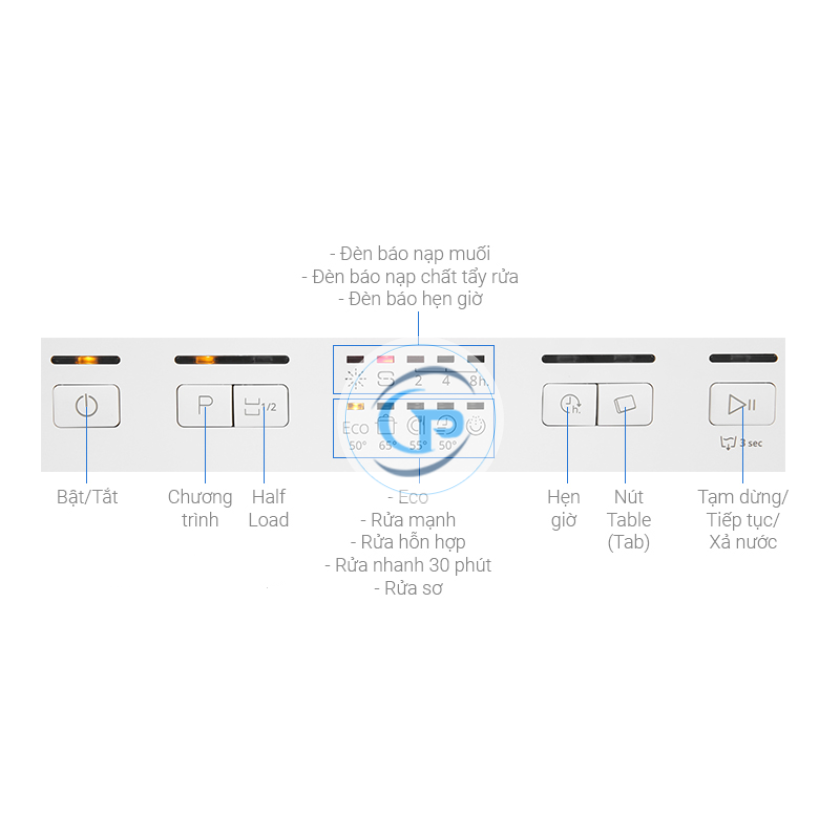 Máy rửa chén độc lập Whirlpool WFE 2B19