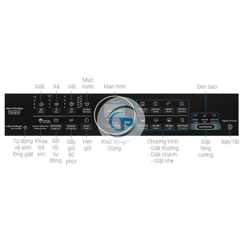 Máy Giặt Panasonic Inverter NA-FD95X1LRV 9.5 Kg