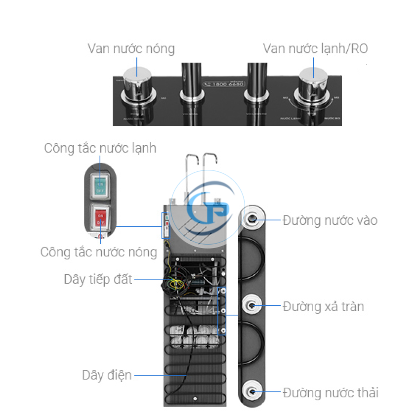Máy lọc nước RO nóng nguội lạnh Hydrogen Sunhouse UltraX SHA76658SH 11 lõi