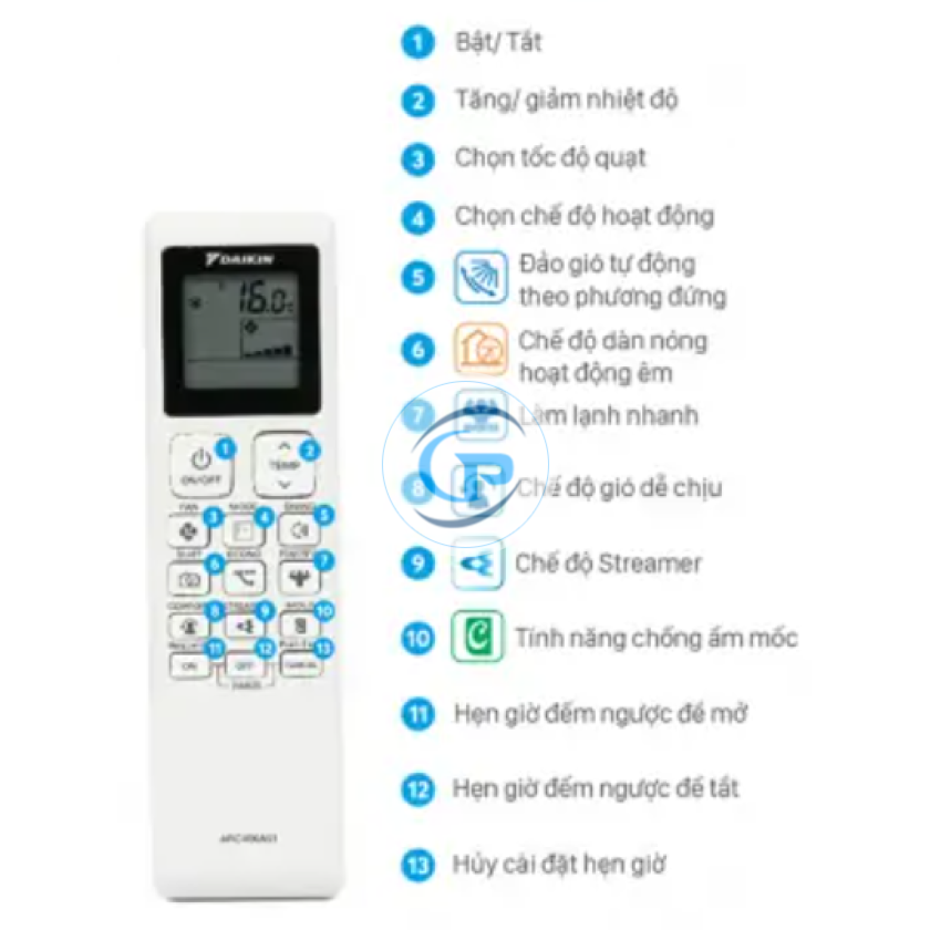 Máy lạnh treo tường Daikin Inverter FTKF50XVMV-2.0hp  