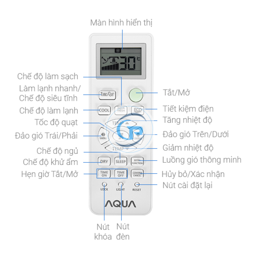 Máy lạnh AQUA AQA-KCR18PC 2.0HP 