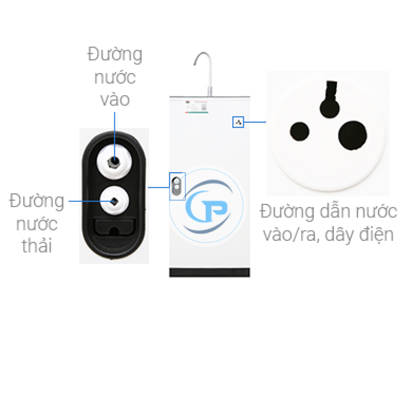 Máy lọc nước RO Sunhouse SHA8858K 8 lõi