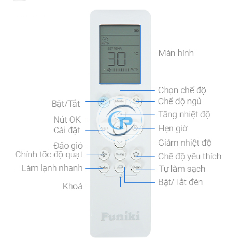 Máy lạnh Funiki HSC18TMU 2HP 