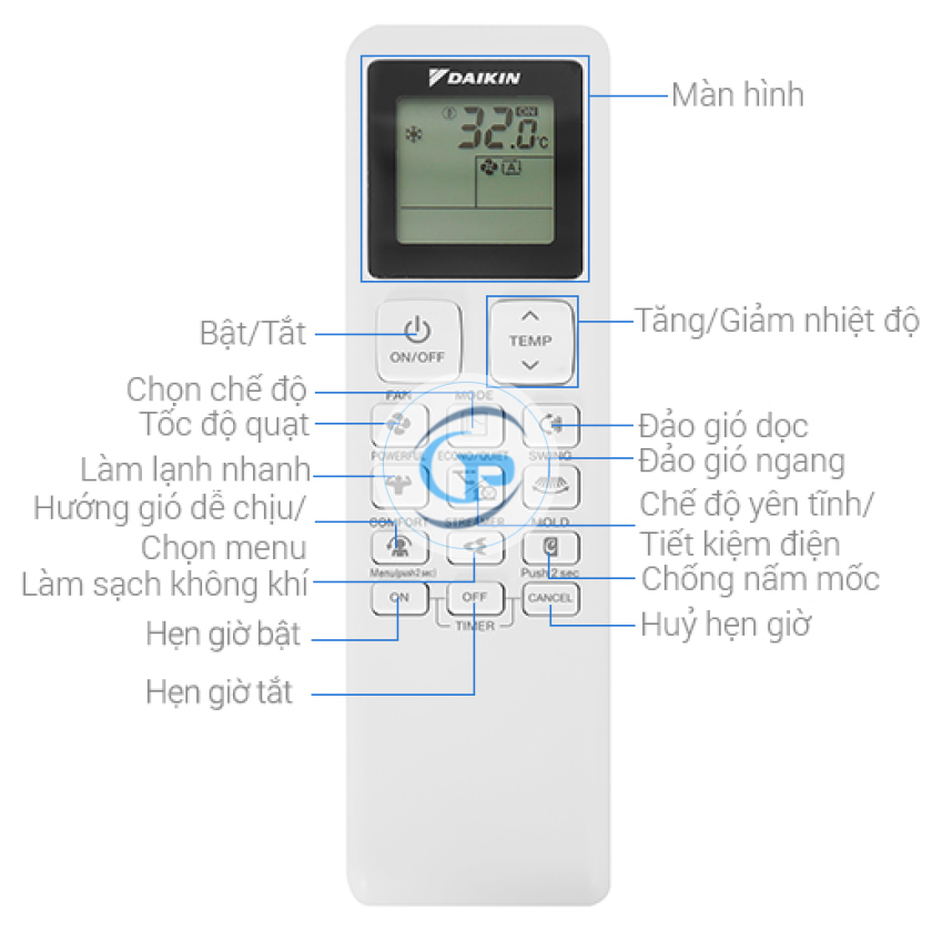 Máy lạnh Daikin Inverter FTKF50YVMV 2.0HP